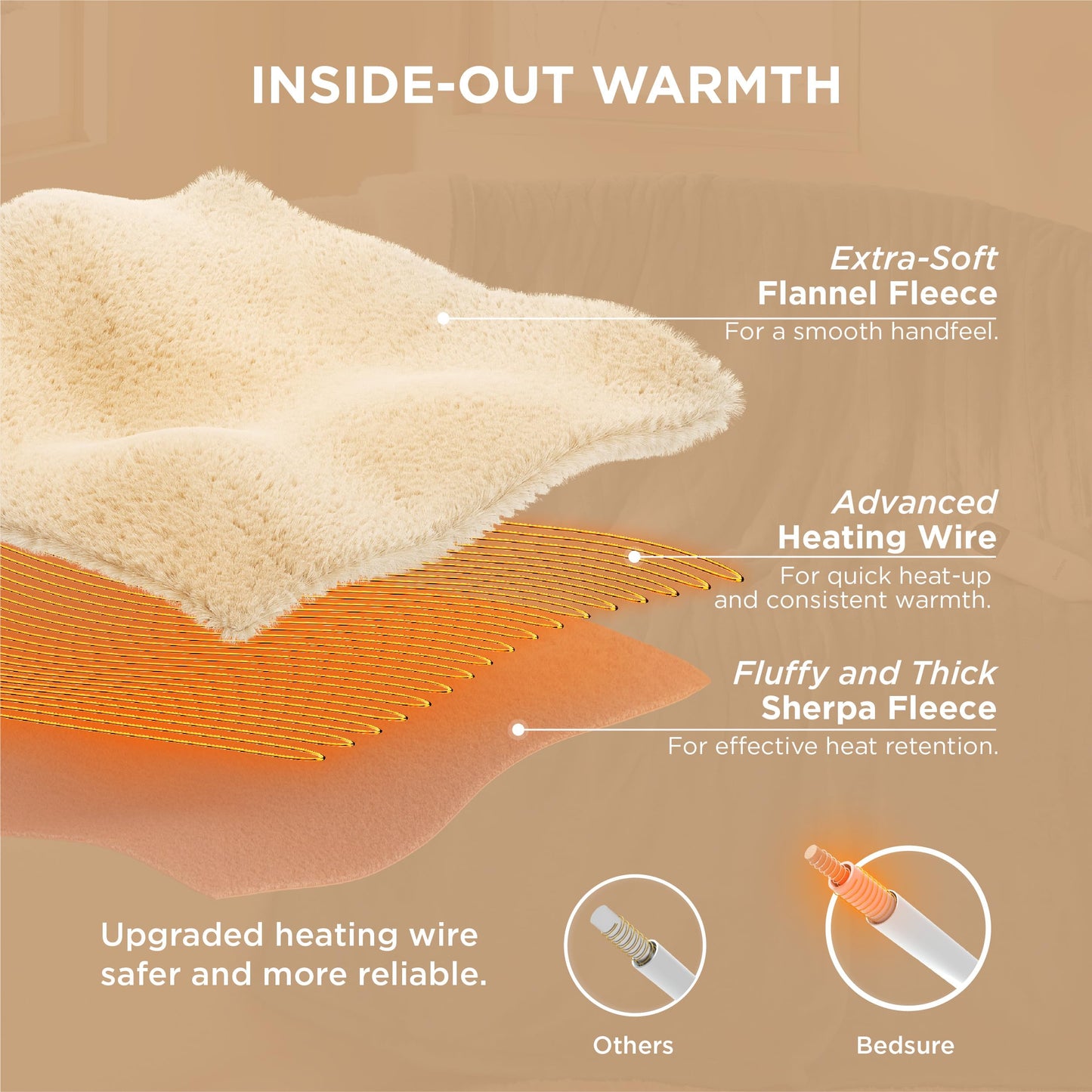 Bedsure Heated Blanket Throw Blanket - Fast Heating Electric Blanket, Soft Flannel Heated Throw with 4 Time Settings, 6 Heating Settings, Warm Gifts for Grandma & Grandpa & Seniors (50“x60”, Grey)